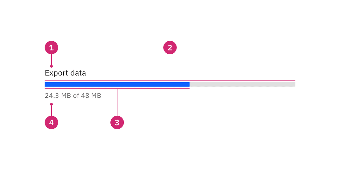 Progress bar anatomy